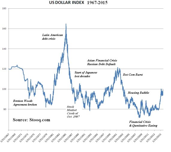 [서울=뉴시스]달러인덱스 추이
