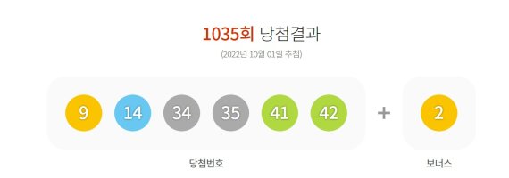 이번주 로또 1등 8명 32.3억씩…서울 빠진 자동 명당은 어디?