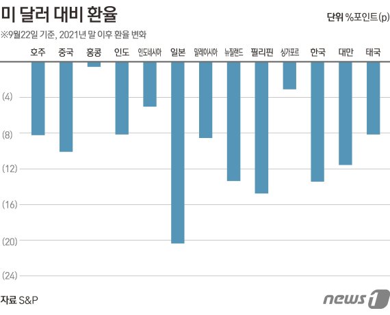 ⓒ News1 김초희 디자이너