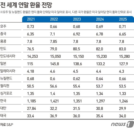 ⓒ News1 김초희 디자이너