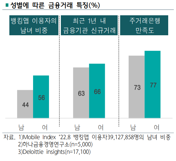 미국에 여성 전용 은행 등장, 왜?