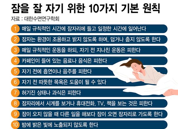 잠을 잘 자기 위한 10가지 기본 원칙 /그래픽=정기현 기자