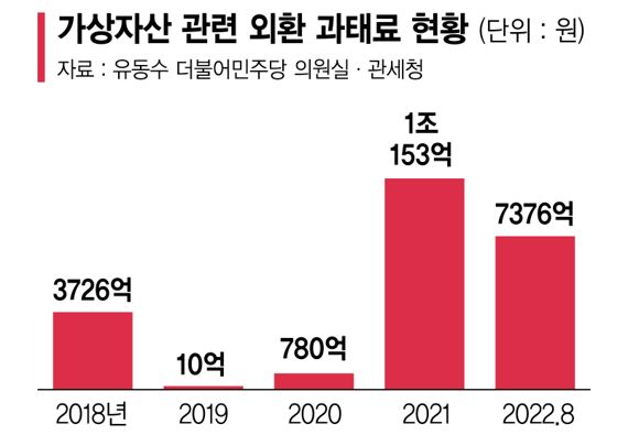 [단독]수상한 외환거래, '김치 프리미엄' 노린 환치기였나?