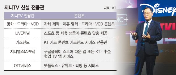 KT ‘올레’ 벗고 미디어포털 ‘지니’로… 1000만 보는 IPTV 도약
