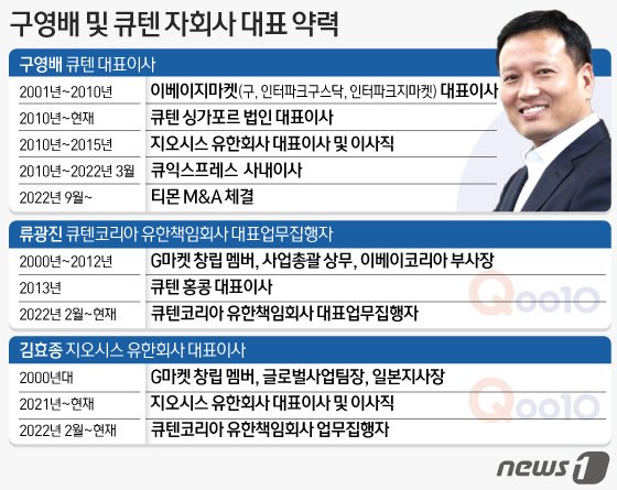 ⓒ News1 김초희 디자이너