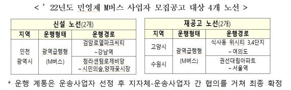 국토부, '광역급행버스' 4개 노선 운송 사업자 모집