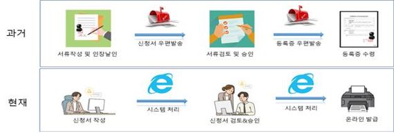 한국수자원공사, 물절약전문업 '온라인 비대면' 서비스 시행