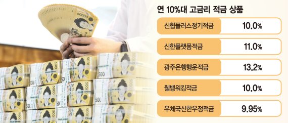 “두자릿수 이자 얼마만” 은행 예·적금 고금리 경쟁 본격화 [연 10% 금리상품 시대]