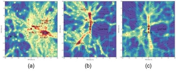 인공지능으로 예측한 우리 은하 주변 암흑물질 분포 한국천문연구원이 인공지능으로 예측한 우리 은하 주변 1억 광년 내의 3차원 암흑물질 분포와 운동 방향[천문연 제공. 재판매 및 DB 금지]