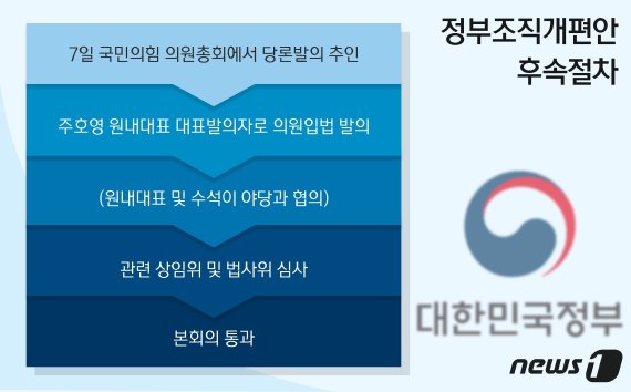 ⓒ News1 최수아 디자이너