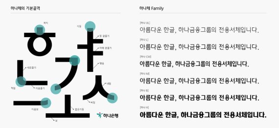 하나금융 전용서체 '하나체' [하나금융 제공. 재판매 및 DB 금지]