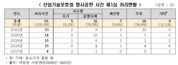 [fn스트리트] 경제 간첩죄