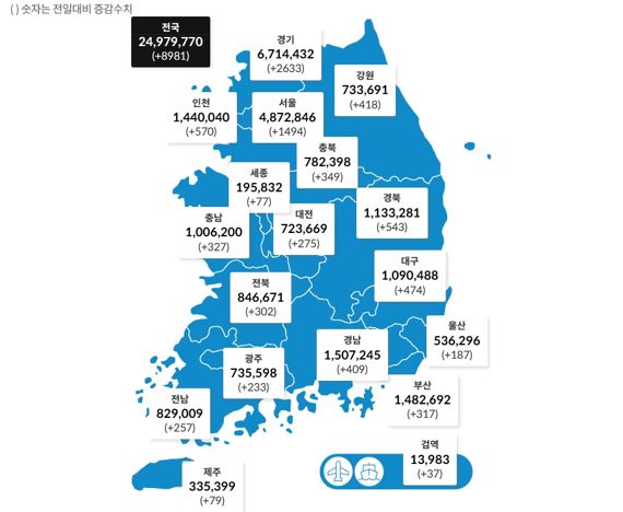 시·도별 발생 현황. 보건복지부 제공