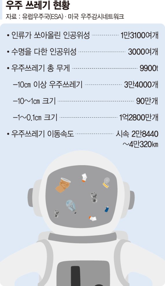 영화 그래비티가 현실로…'우주쓰레기의 역습' 어떻게 막을까