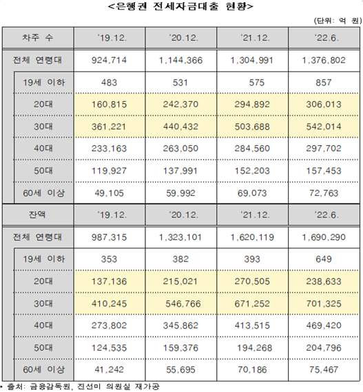 진선미 의원실 제공