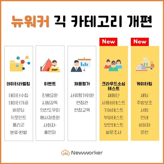 인크루트 '뉴워커', 카테고리 개편으로 정체성 강화