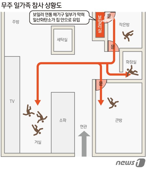 ⓒ News1 김초희 디자이너