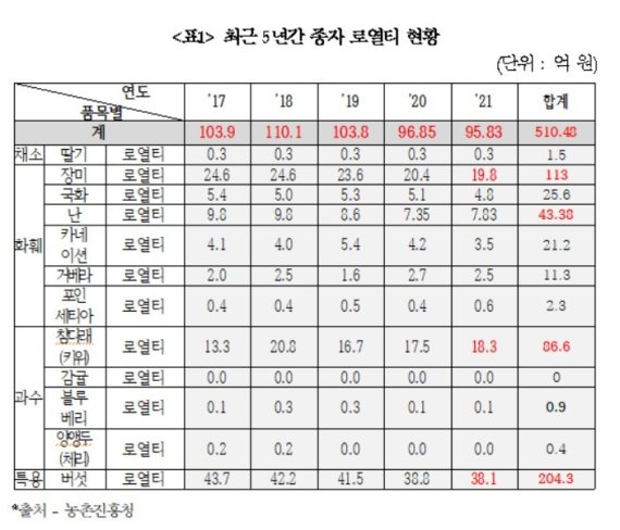 소병훈 의원 제공