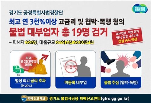 '3395% 살인이자에 폭행까지' 경기도 불법 대부업자 19명 입건