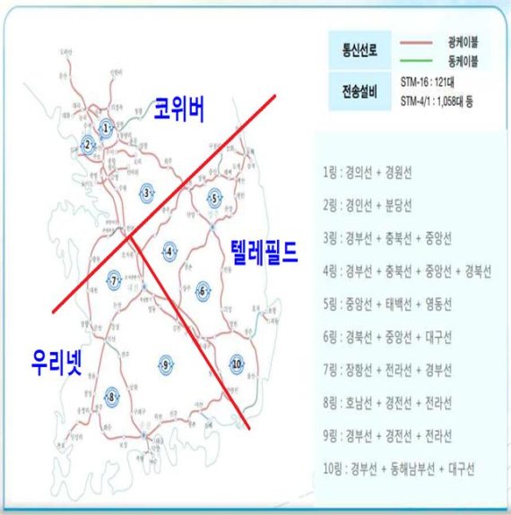 [세종=뉴시스] 철도 전송망 구성도. (사진=공정거래위원회 제공) *재판매 및 DB 금지