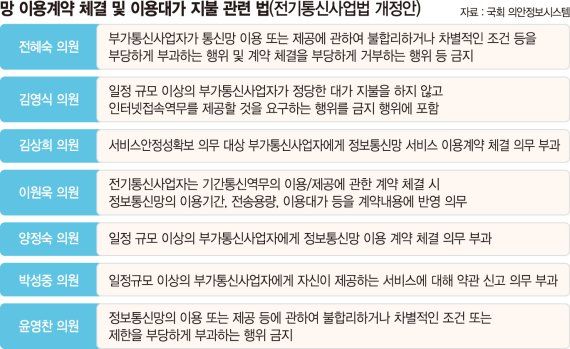 망 이용계약 체결 및 이용대가 지불 관련 법(전기통신사업법 개정안) 자료 : 국회 의안정보시스템