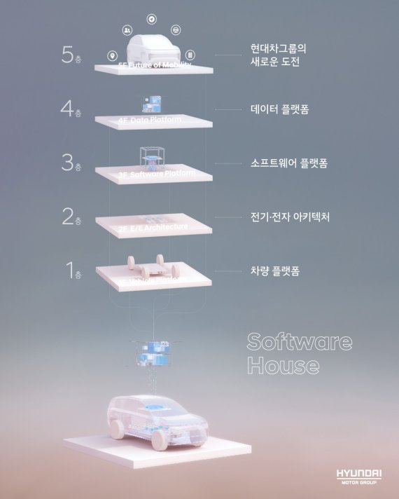 (현대차그룹 제공)