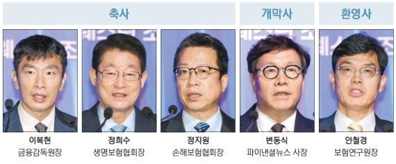 "공공의료데이터 활용은 숙명… 정보 보안은 숙제" [제15회 국제보험산업심포지엄]