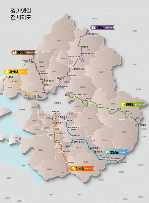 경기도, 10년 만에 경기옛길 6대로 550km 모두 복원 '15일 개통'