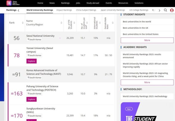 서울대, 英 'THE 세계대학평가'서 56위 [더타임스 홈페이지 캡처. 재판매 및 DB 금지]