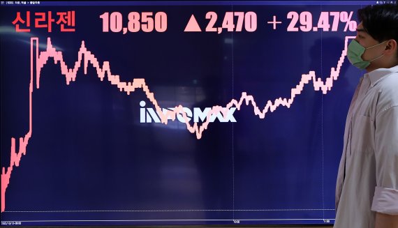 신라젠이 거래를 재개한 13일 오후 서울 종로구 연합인포맥스에 설치된 화면에 이날 주가가 표시돼 있다. 연합뉴스
