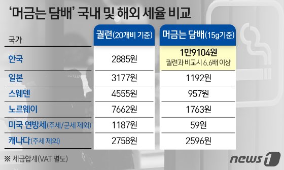 ⓒ News1 이지원 디자이너