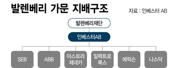 발렌베리가는 왜 삼성의 '롤모델'이 되었을까?