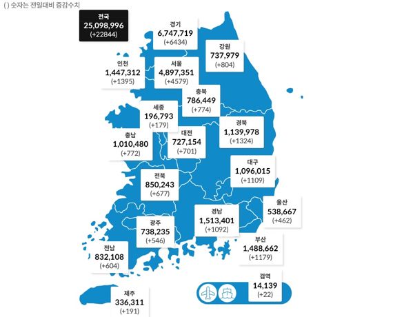 시·도별 발생 현황. 보건복지부 제공