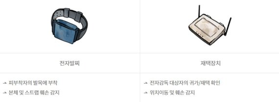 사진 법무부 *재판매 및 DB 금지