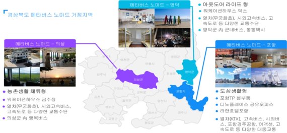 경북도, 메타버스 노마드(Nomad) 확산 총력