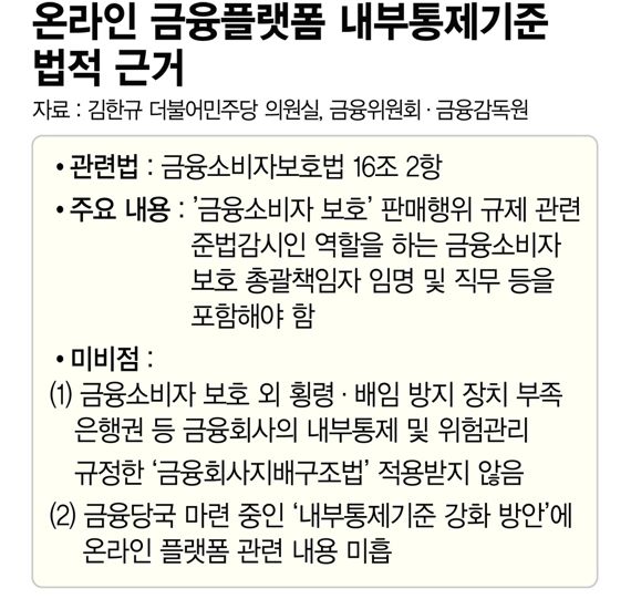 온라인 금융플랫폼 내부통제기준 법적 근거 /그래픽=홍선주 기자