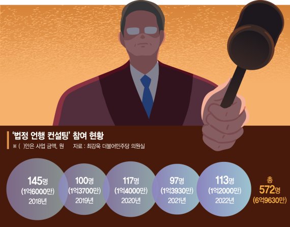 막말 갑질하는 판사들…'법정 언행 컨설팅' 받으세요[법조 인사이트]