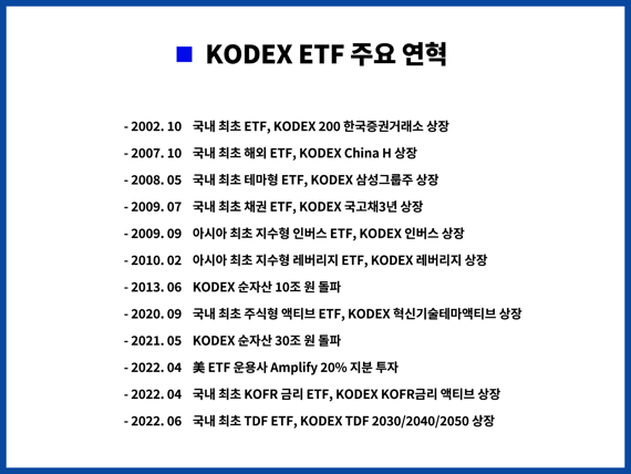 KODEX ETF 주요 연혁 / 사진=삼성자산운용 제공