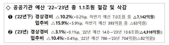 자료:기획재정부