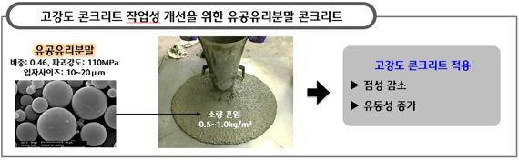 현대건설, 세계 최초 유공유리분말 활용 고강도 콘크리트 개발