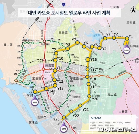 LS일렉트릭, 2668억 규모 대만 도시철도 전력시스템 수주