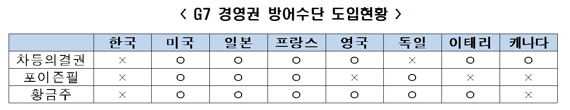 자료: 전국경제인연합회