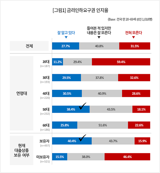 컨슈머인사이트 제공