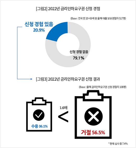 컨슈머인사이트 제공