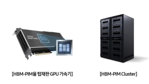 HBM-PIM 탑재한 GPU 가속기 [삼성전자 제공. 재판매 및 DB 금지]