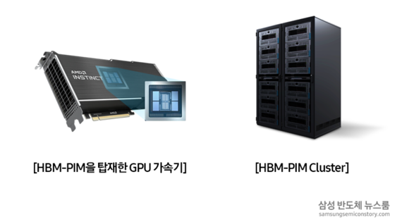 프로세싱인메모리(PIM)을 활용한 메모리 솔루션(HBM-PIM)을 탑재한 그래픽처리장치(GPU). 삼성전자 제공