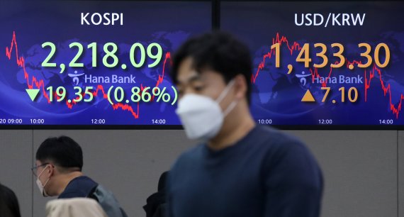 20일 오후 서울 중구 명동 하나은행 딜링룸 전광판에 코스피 지수가 전 거래일 대비 19.35포인트(0.86%) 하락한 2218.09를 나타내고 있다. 뉴스1 제공