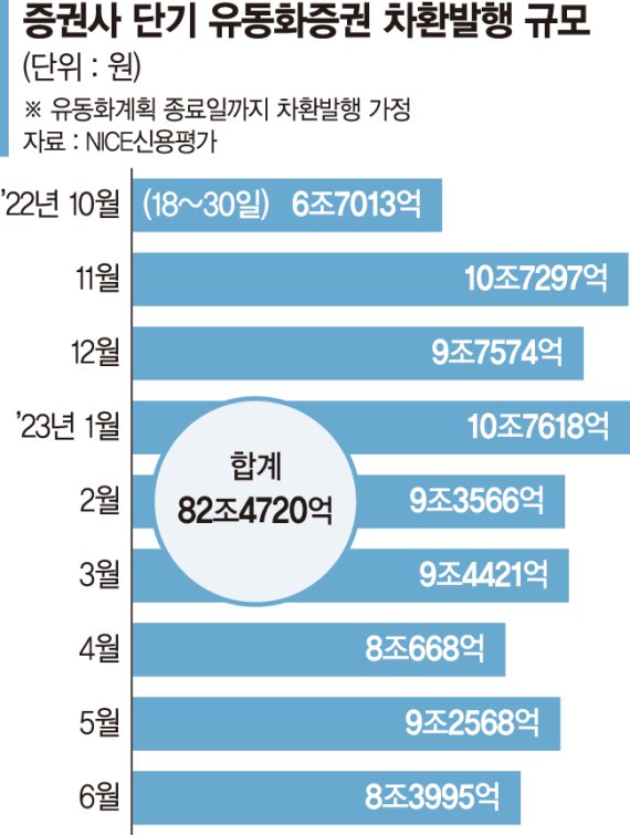 레고랜드 연쇄 쇼크… 증권사 2곳 매각설 [레고랜드 사태에 채권시장 흔들]