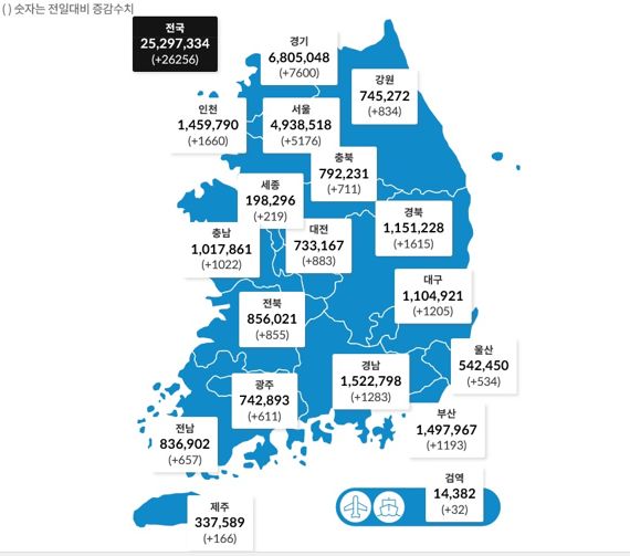 시·도별 발생 현황