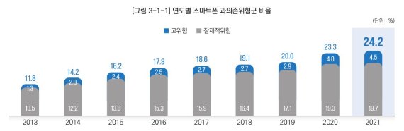 (자료=한국지능정보사회진흥원 제공) *재판매 및 DB 금지